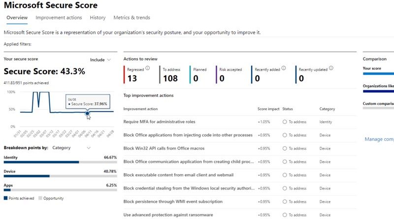 Microsoft Support West Michigan IT