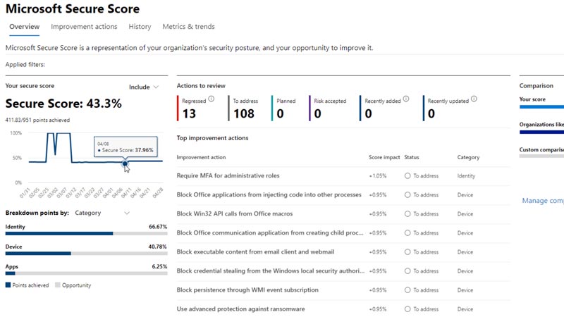 Microsoft Support West Michigan IT