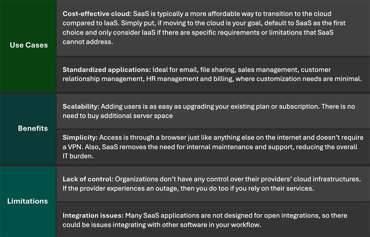 IaaS vs. SaaS Environment West Michigan MSP