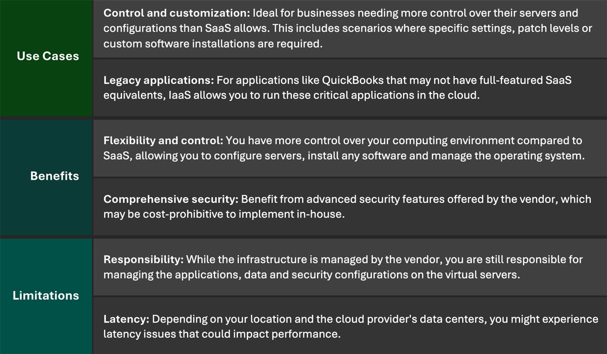 IaaS vs SaaS Serverless IT Environment