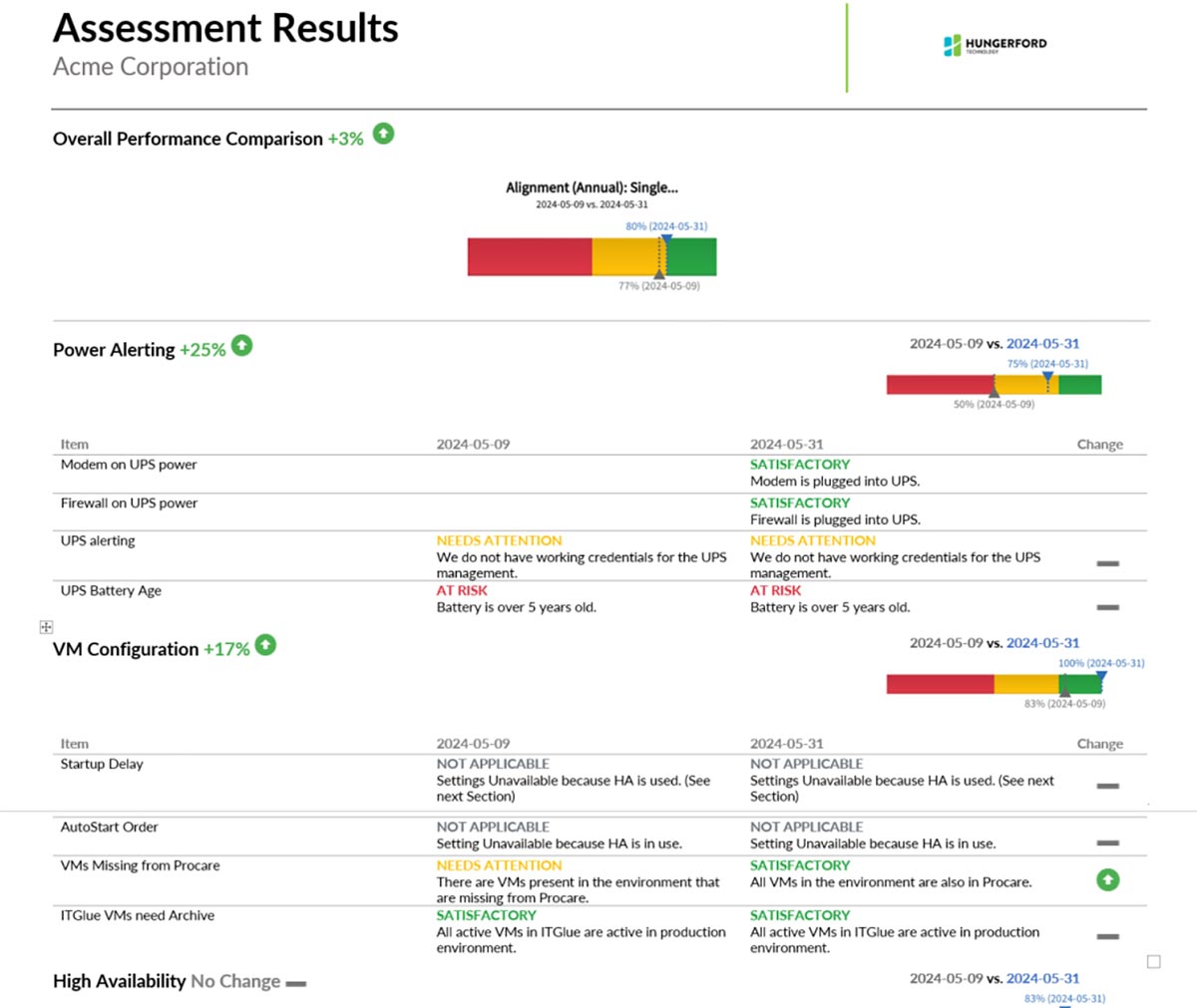 What Do We Audit For In Our Advisory Alignment Process?