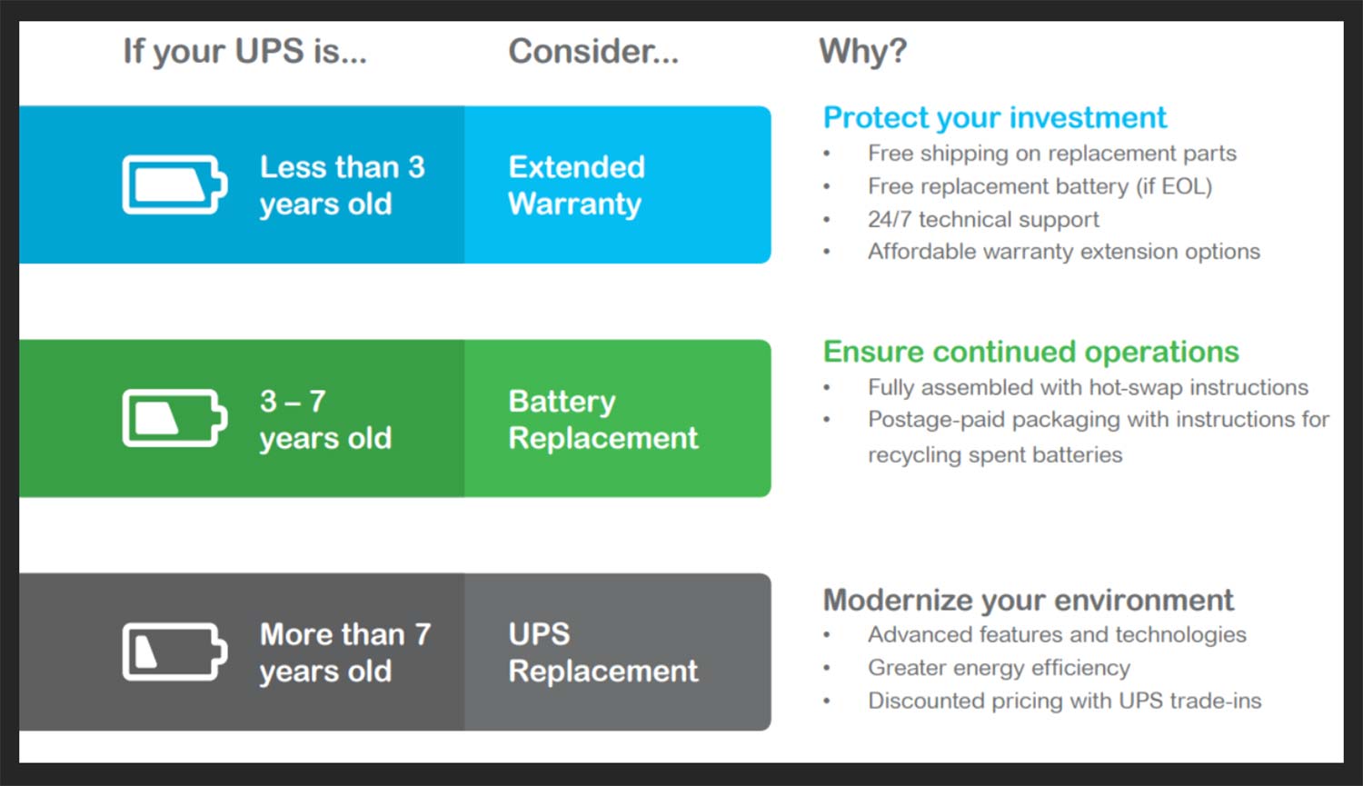 Uninterruptible Power Supply (UPS)