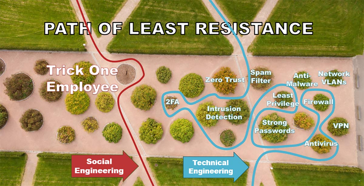 Path of Least Resistance