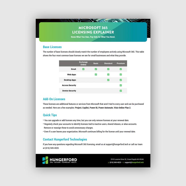 Microsoft 365 License Explainer