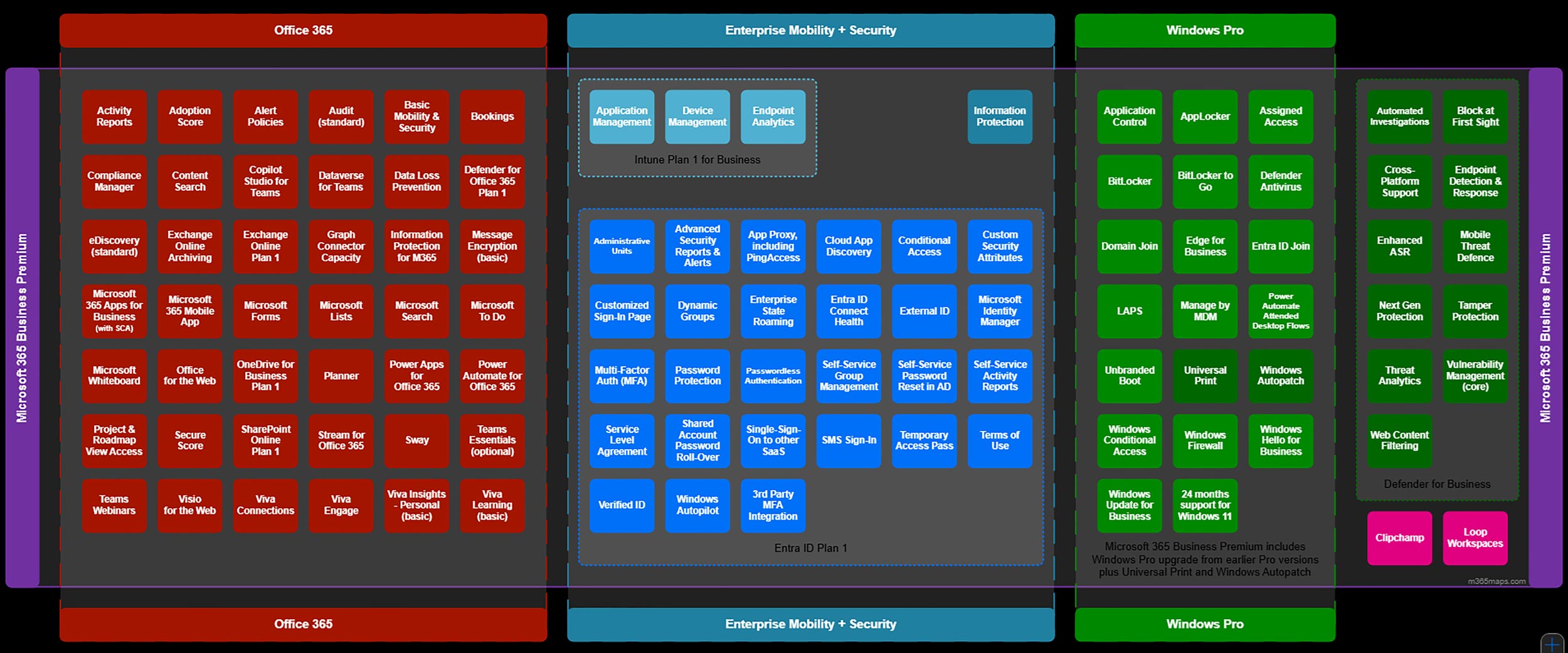 Microsoft 365 Business Premium