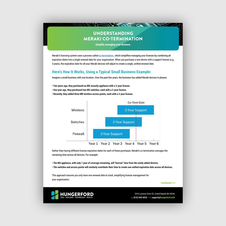 Understanding Meraki Co-termination